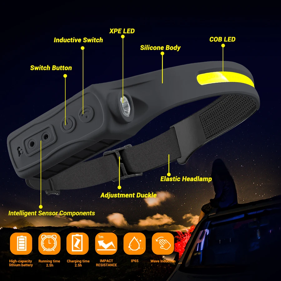 Rechargeable Headlamp 350 Lume - Headlamp Waterproof Rechargeable 评论和价格