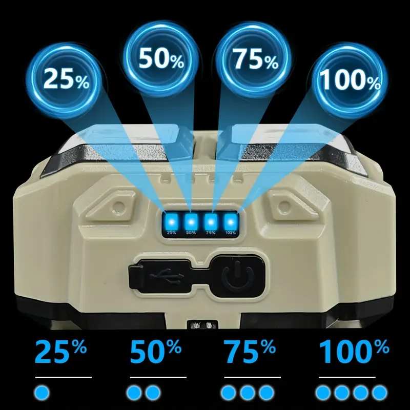 COB LED Headlamp Rechargeable  - Headlamp Waterproof Rechargeable 评论和价格