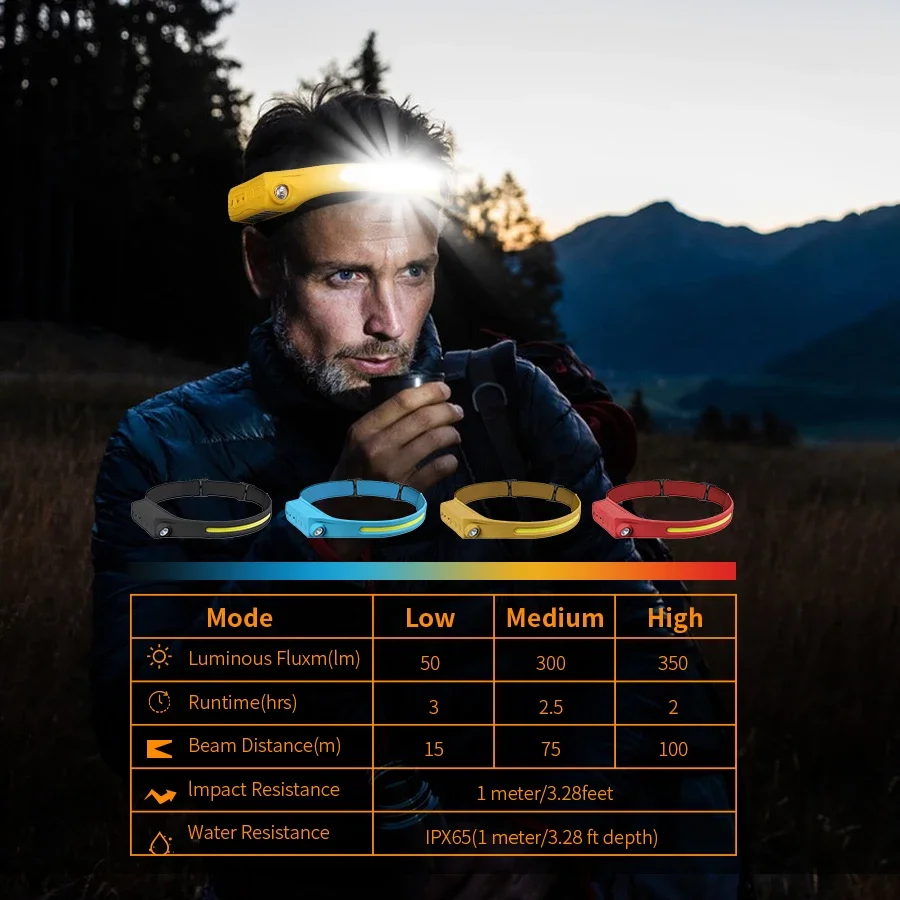 E5 Sensor Headlamp Flashlight  - Headlamp Waterproof Rechargeable 评论和价格